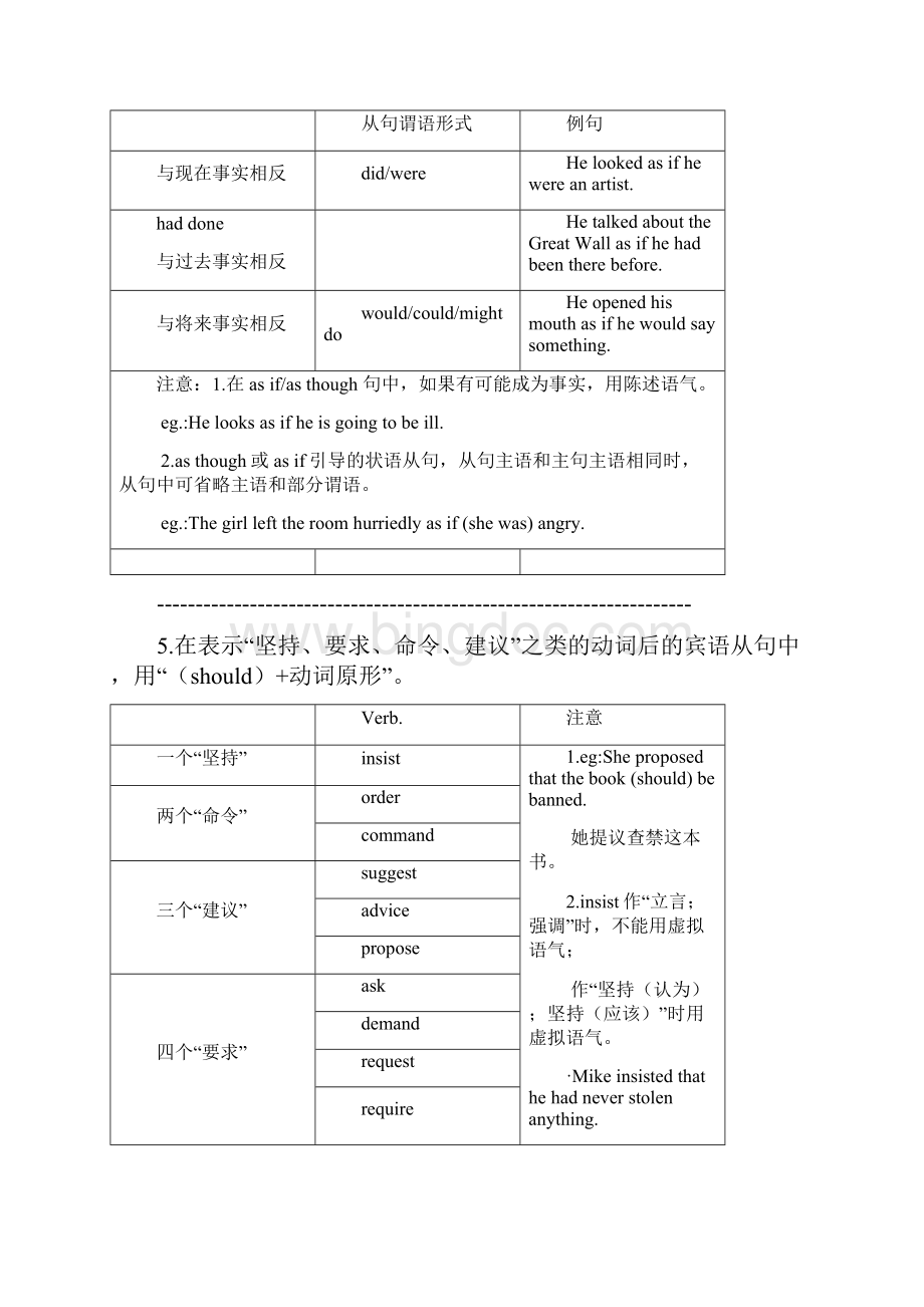 虚拟语气表格.docx_第3页