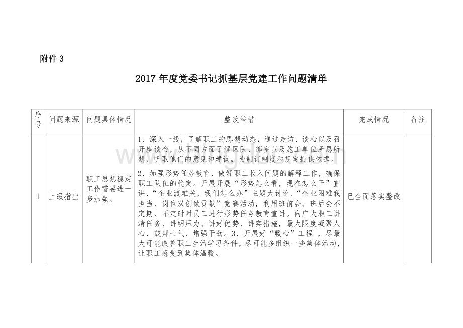 企业党委书记抓基层党建工作问题清单.docx_第1页