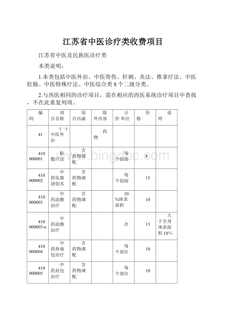 江苏省中医诊疗类收费项目.docx_第1页