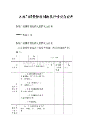 各部门质量管理制度执行情况自查表.docx