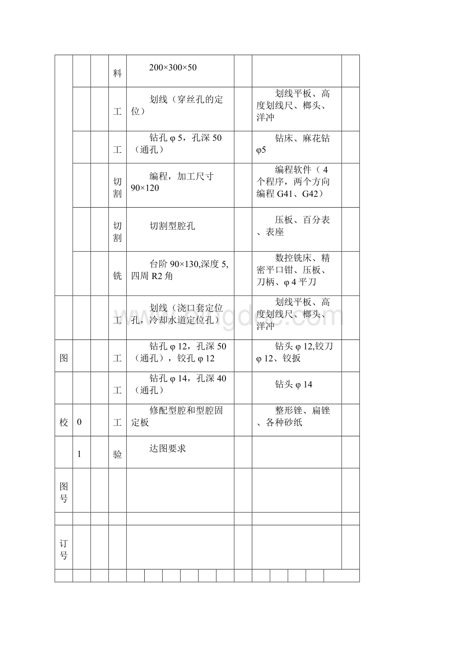 模具加工工艺卡.docx_第3页