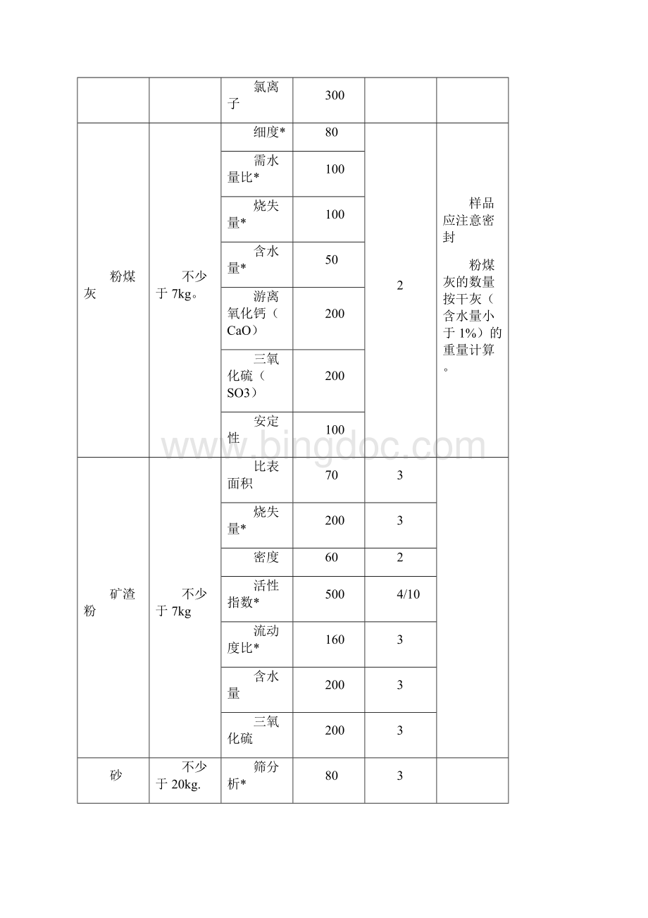 安全检测中心送样指南.docx_第2页