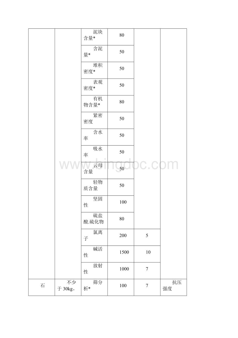 安全检测中心送样指南.docx_第3页