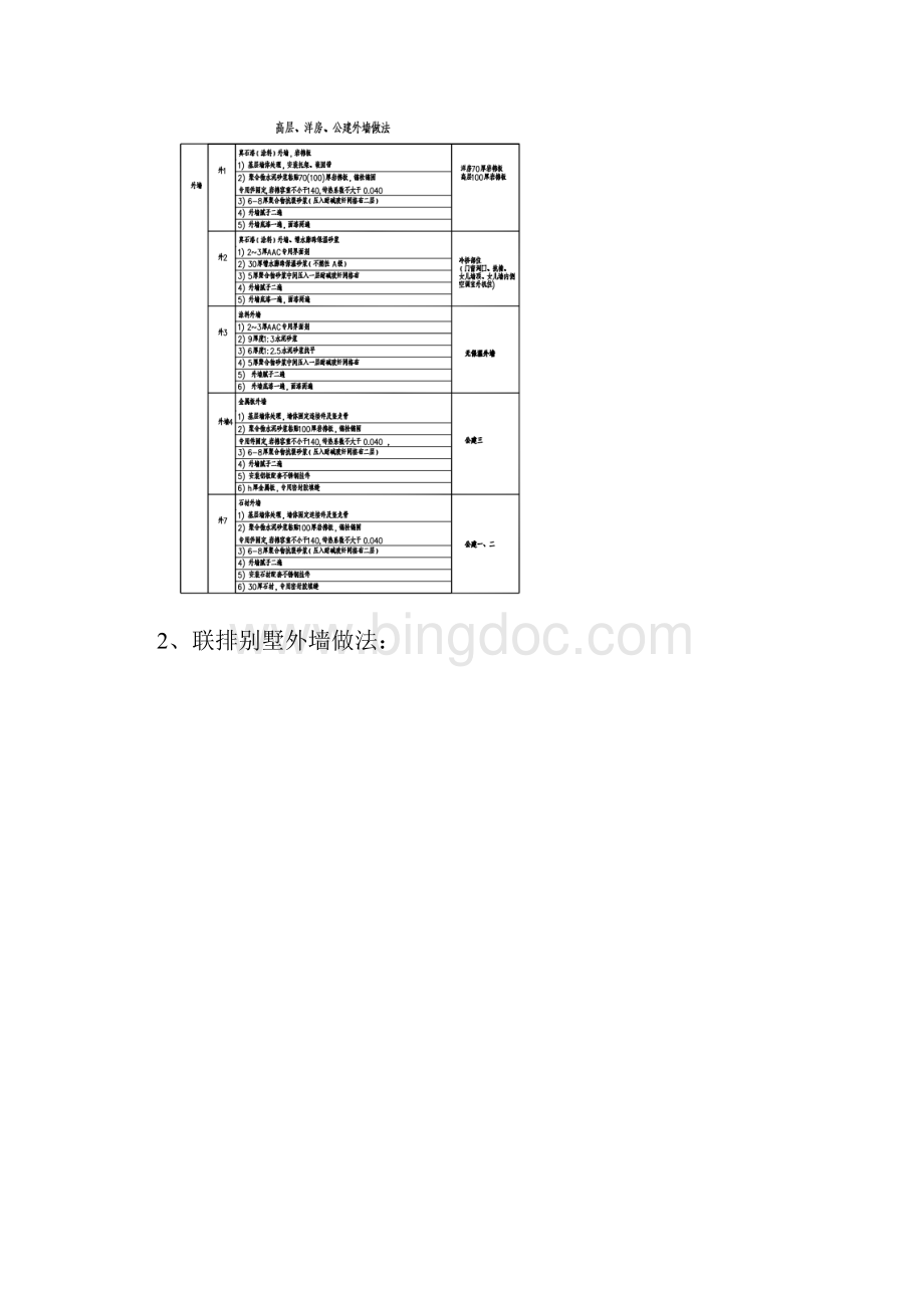 外墙防渗漏专项方案.docx_第2页