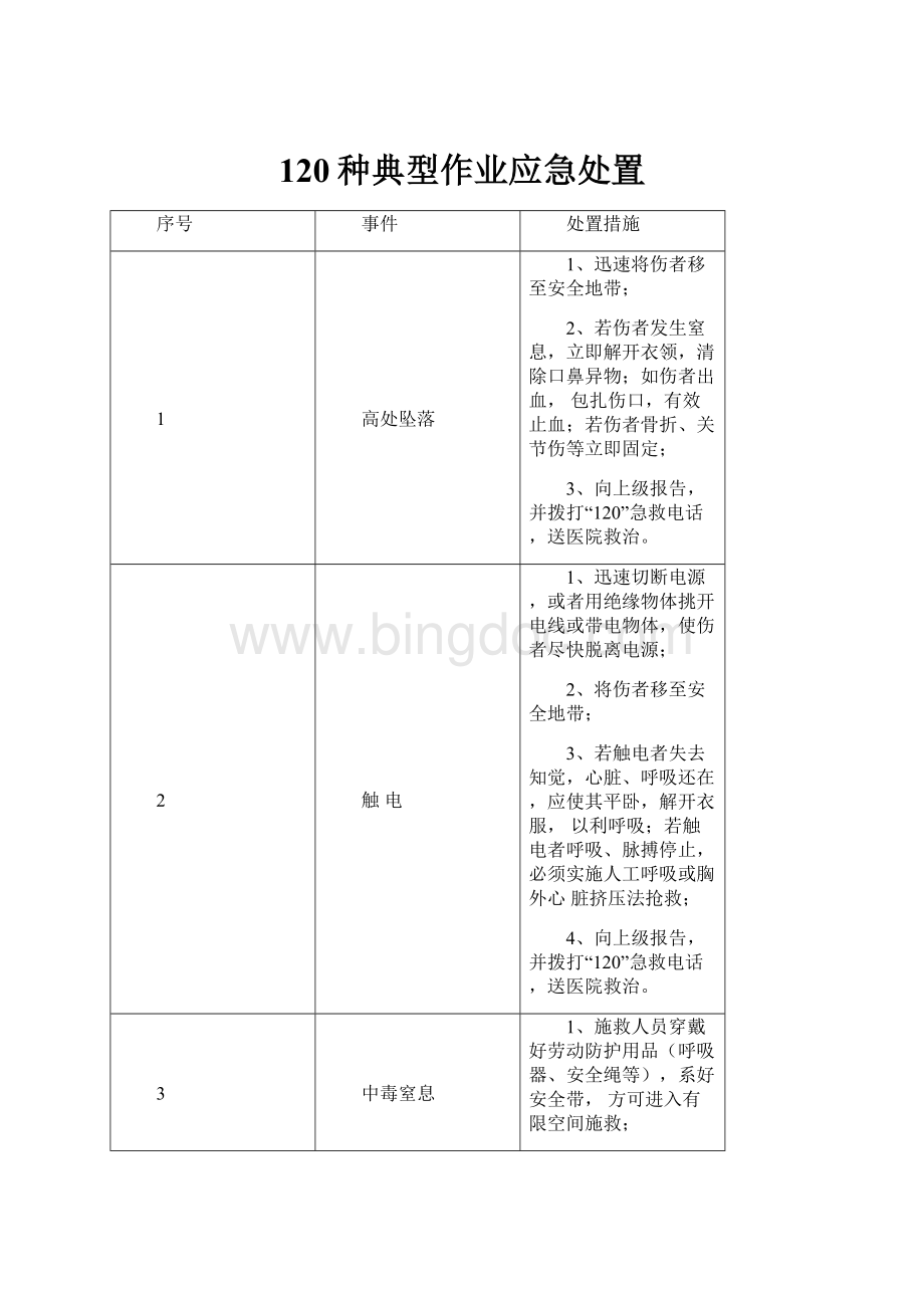 120种典型作业应急处置.docx_第1页