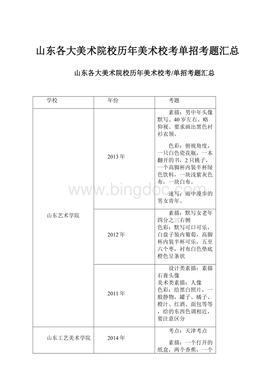 山东各大美术院校历年美术校考单招考题汇总.docx