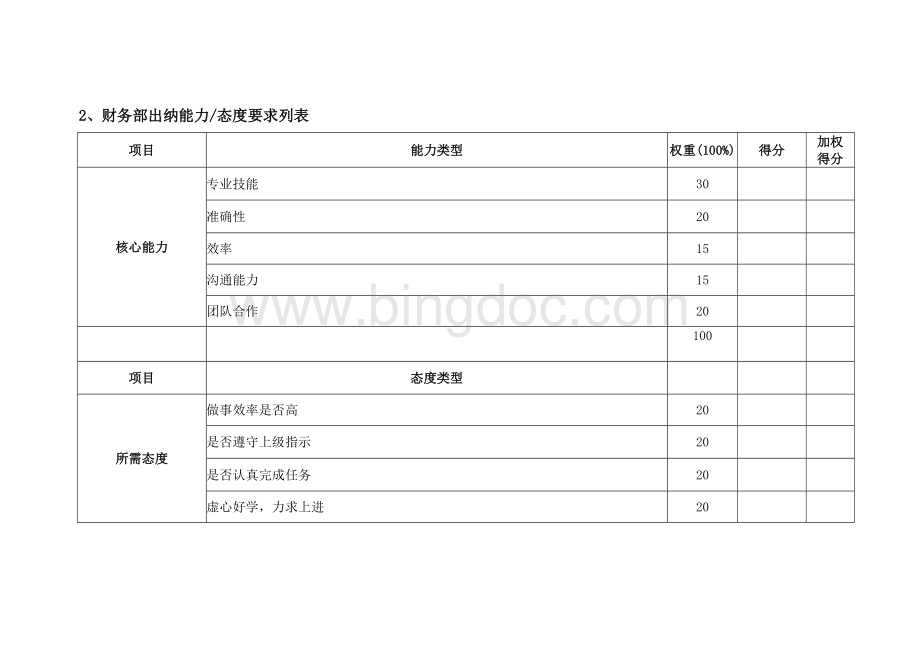 财务部出纳绩效考核指标.docx_第2页