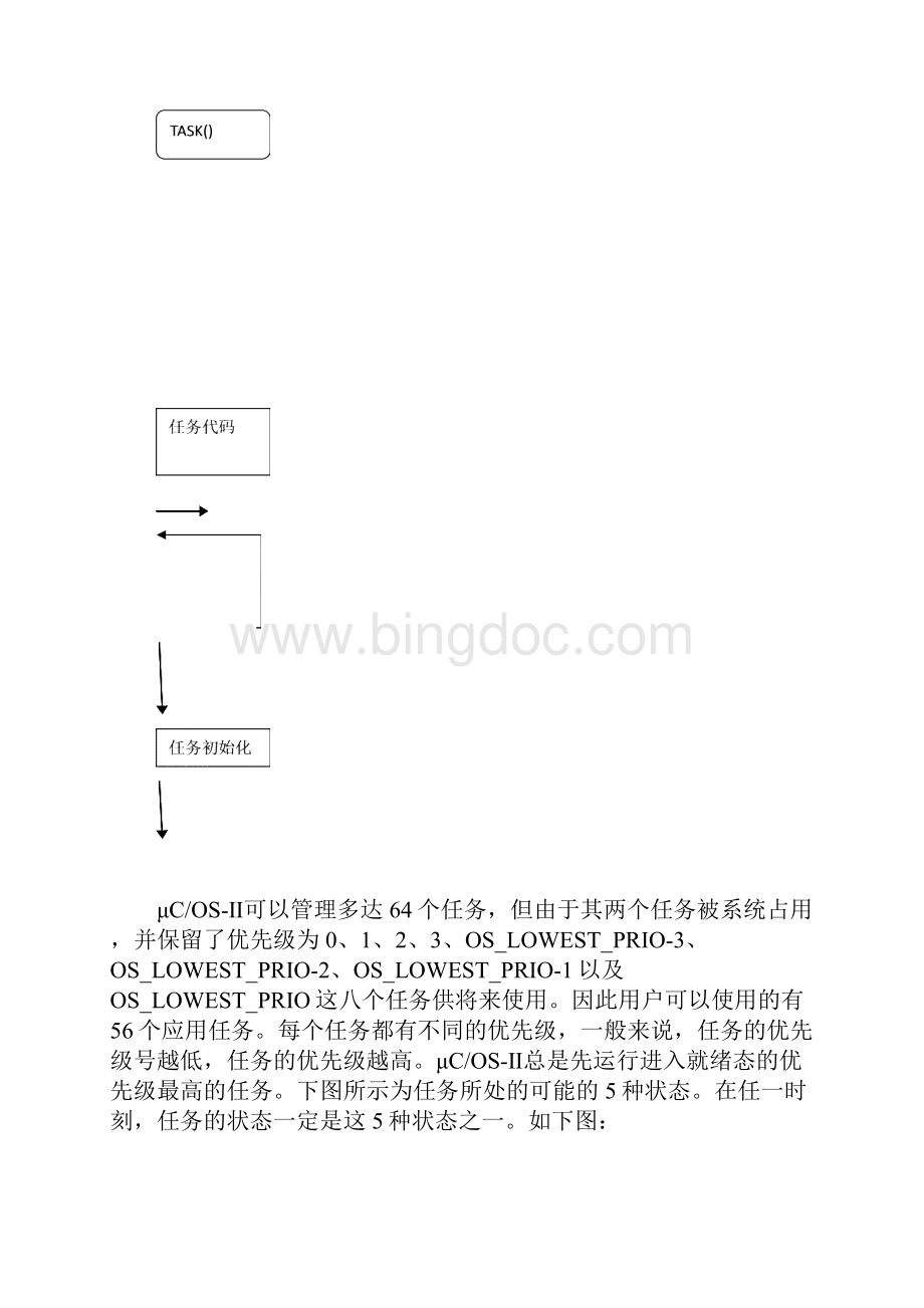 嵌入式实时操作系统内核分析.docx_第2页