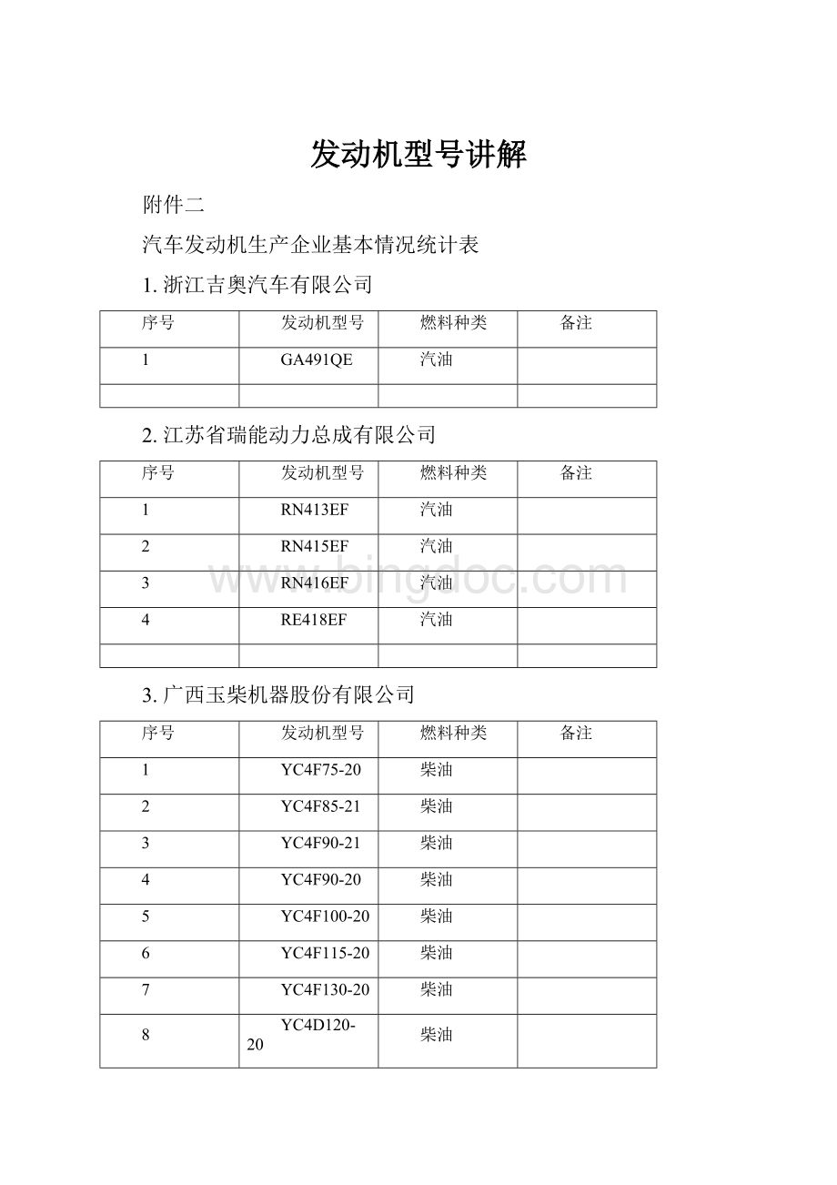 发动机型号讲解.docx_第1页