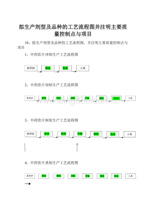 拟生产剂型及品种的工艺流程图并注明主要质量控制点与项目.docx