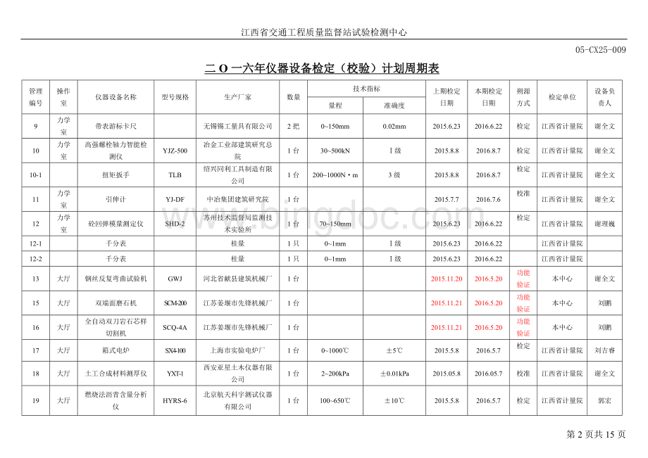 仪器设备检定计划周期表.doc_第2页