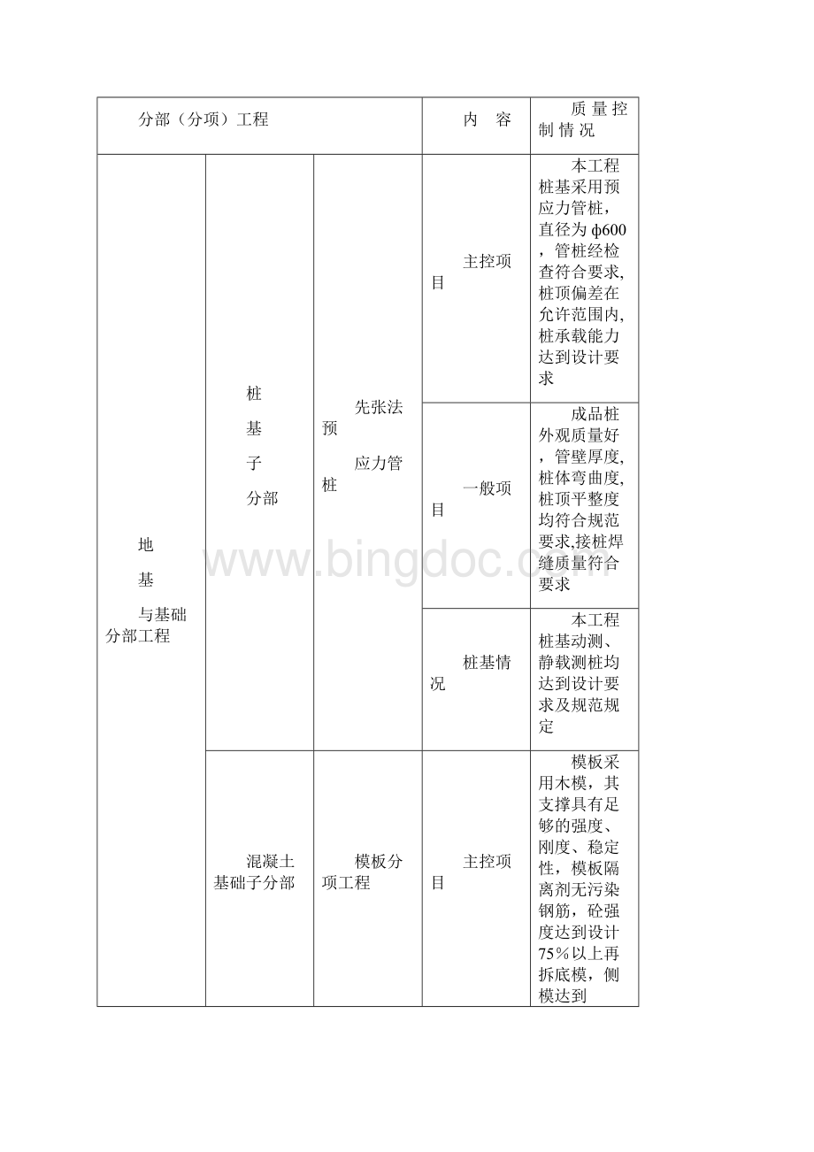 档案馆竣工验收汇报材料.docx_第3页