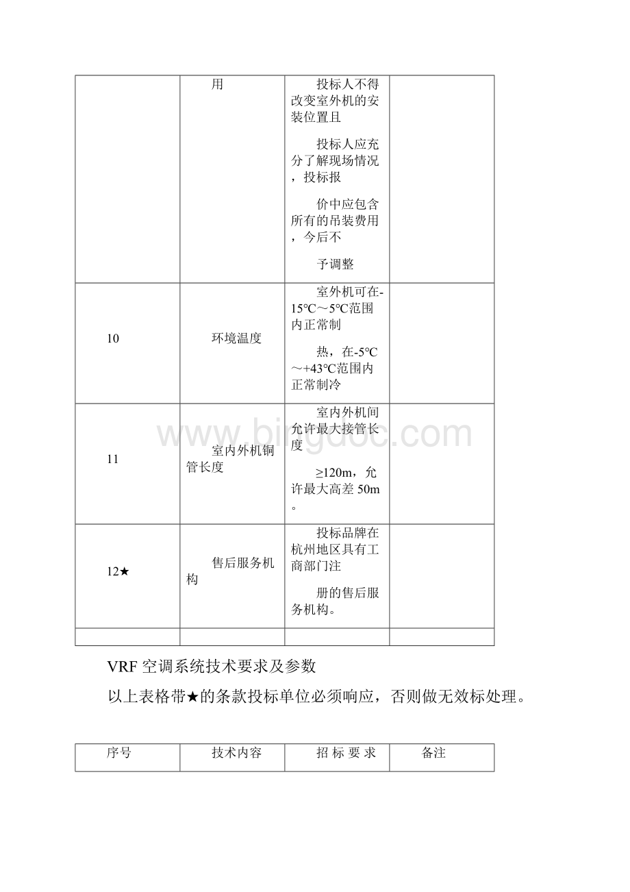 VRF空调系统技术要求及参数.docx_第3页