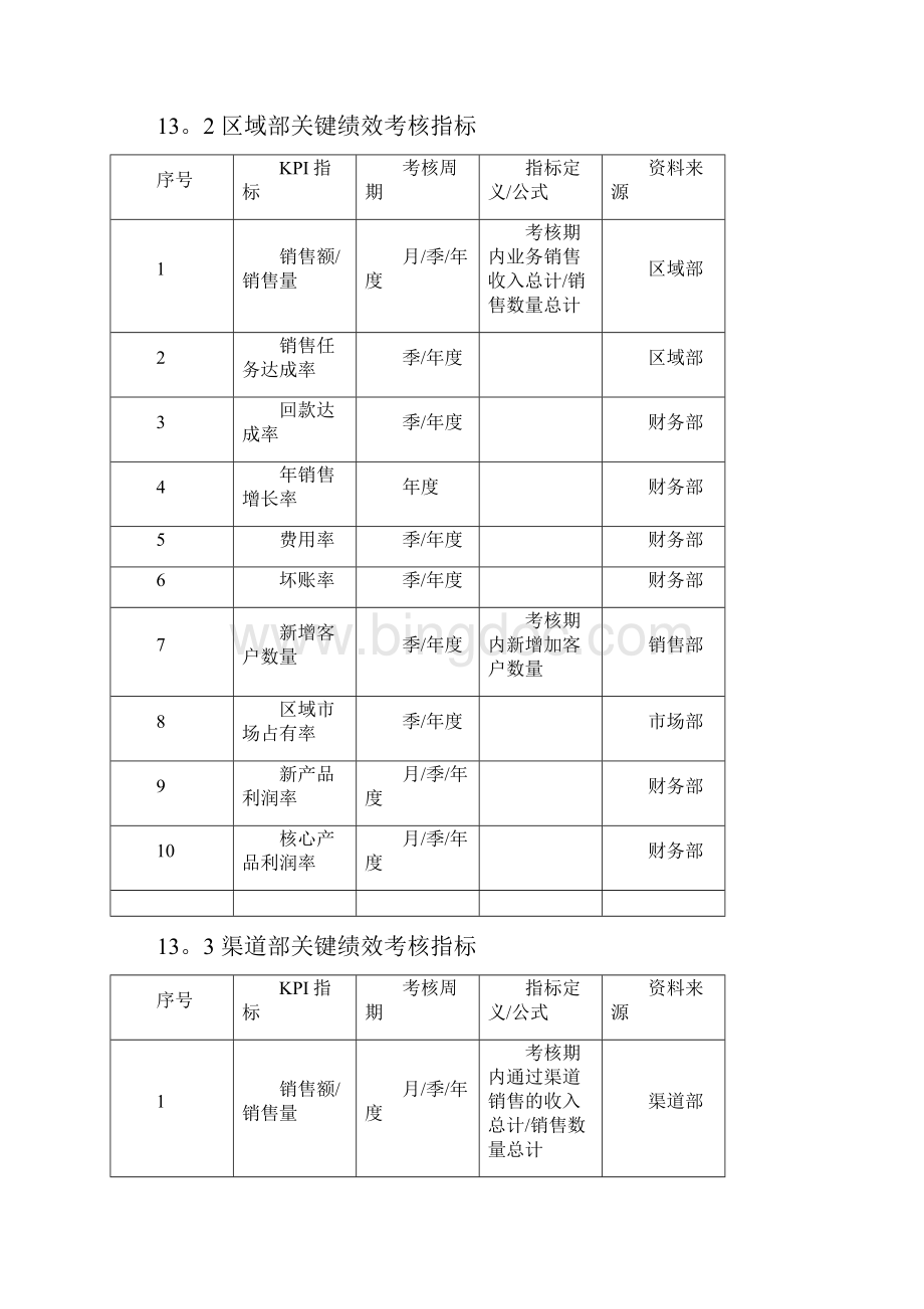 销售人员绩效指标.docx_第2页