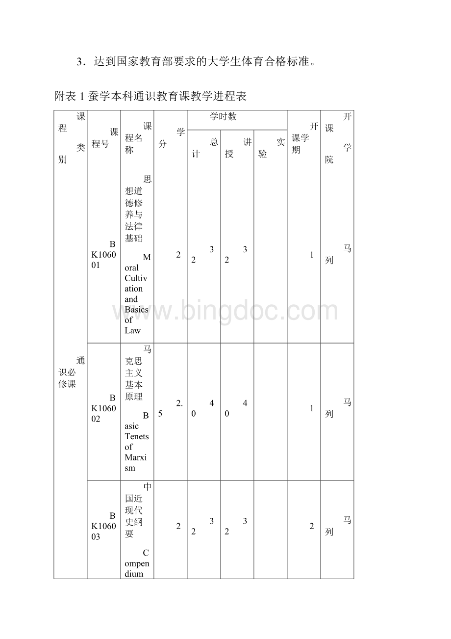 蚕学本科专业人才培养方案山东农业大学林学院.docx_第3页