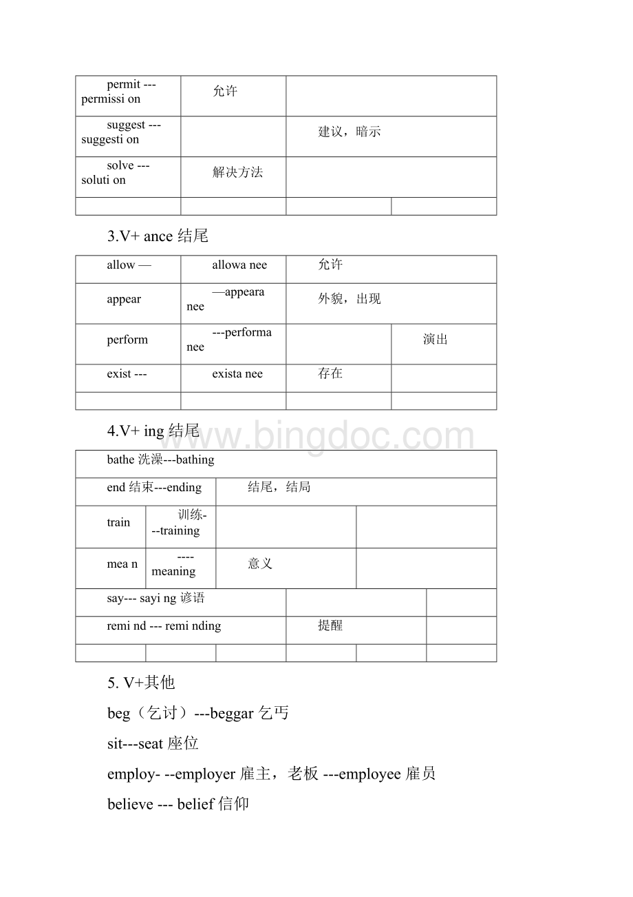 初中英语词性转换归纳大全.docx_第3页