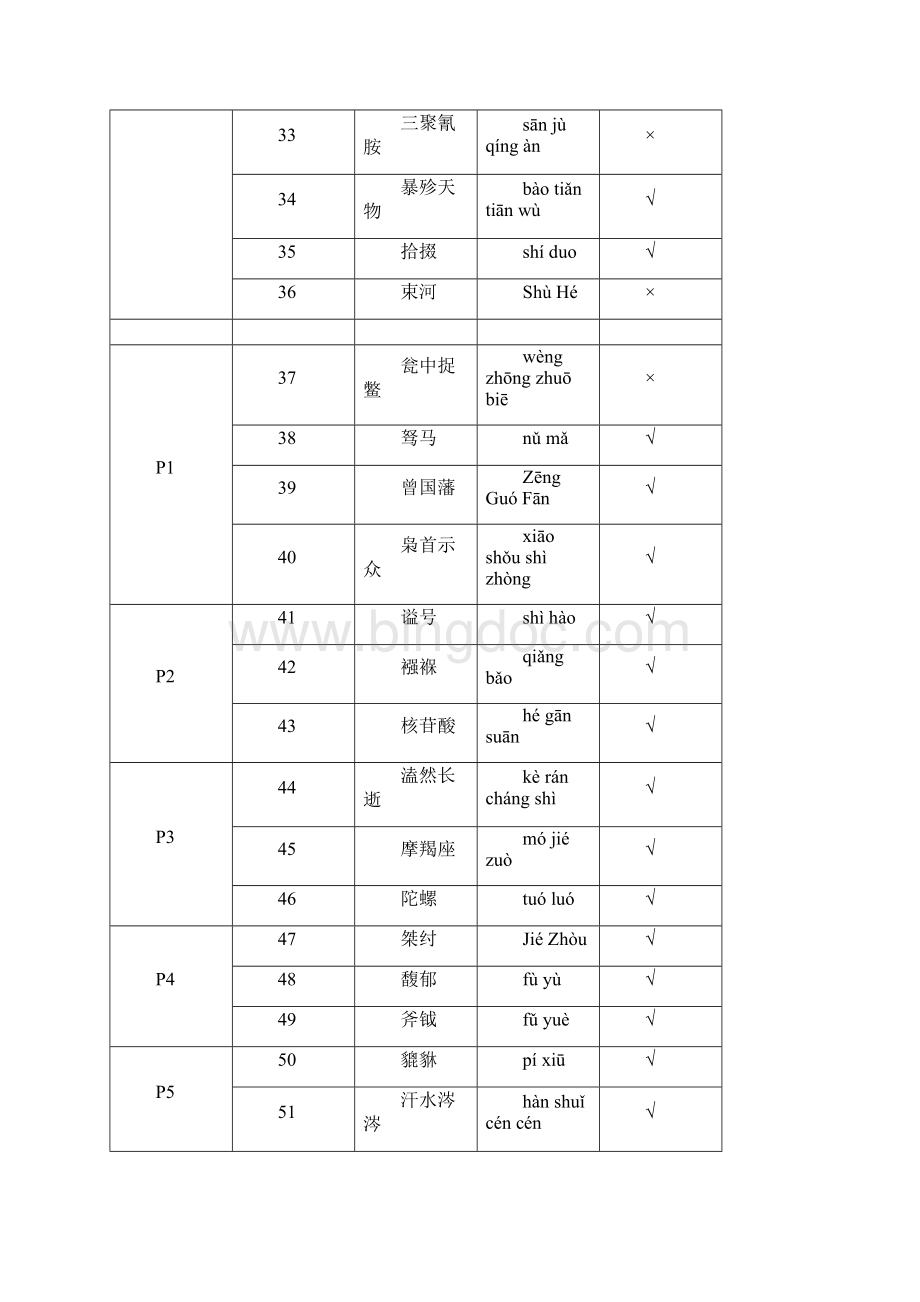 中国汉字听写大会题目大全教案资料.docx_第3页