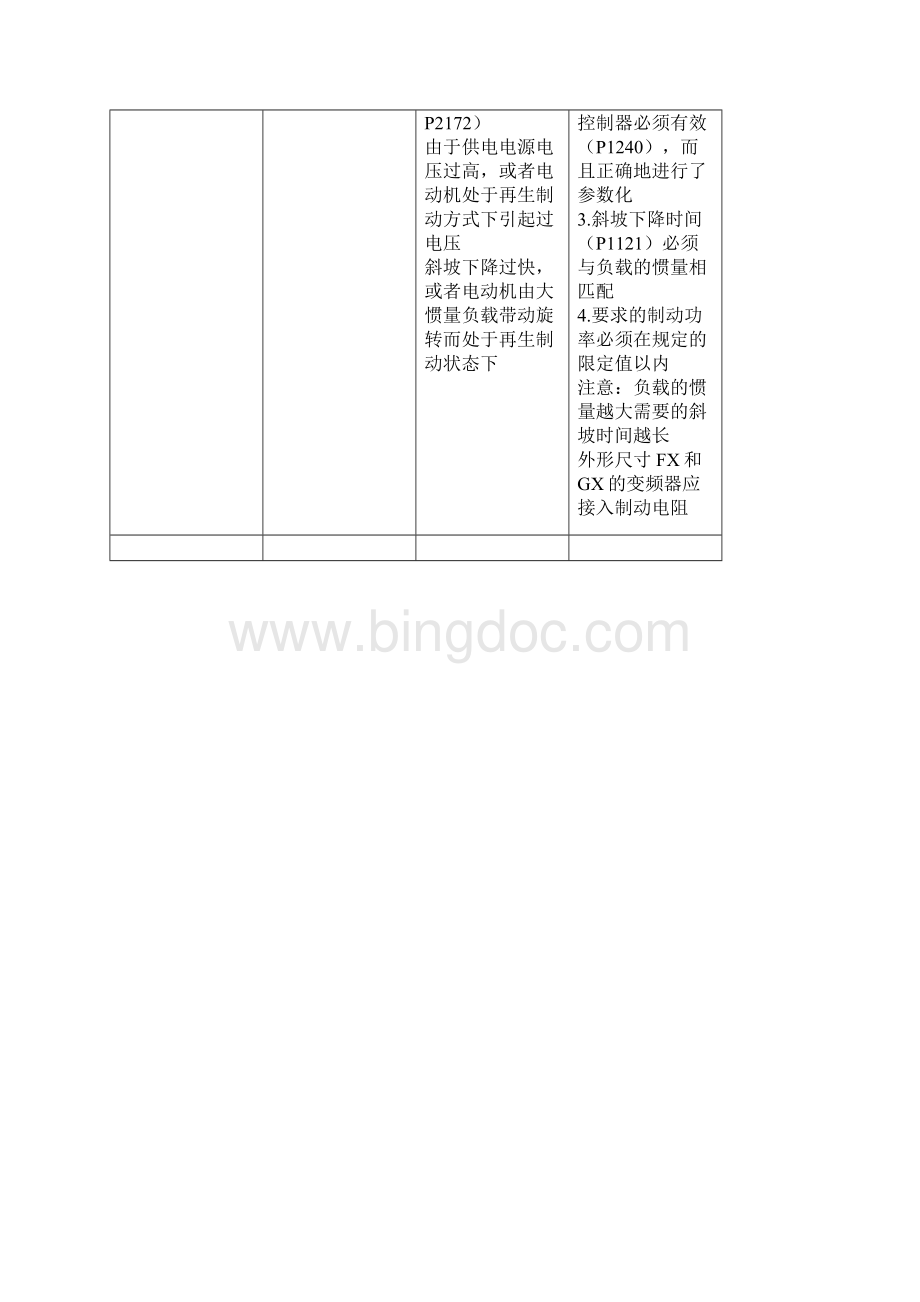 西门子变频器故障代码.docx_第2页