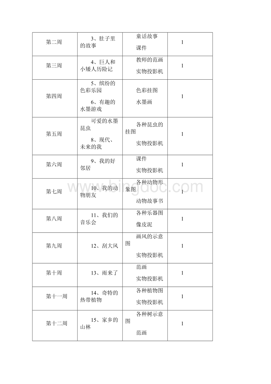 岭南版小学美术三年级上册教案全册.docx_第2页