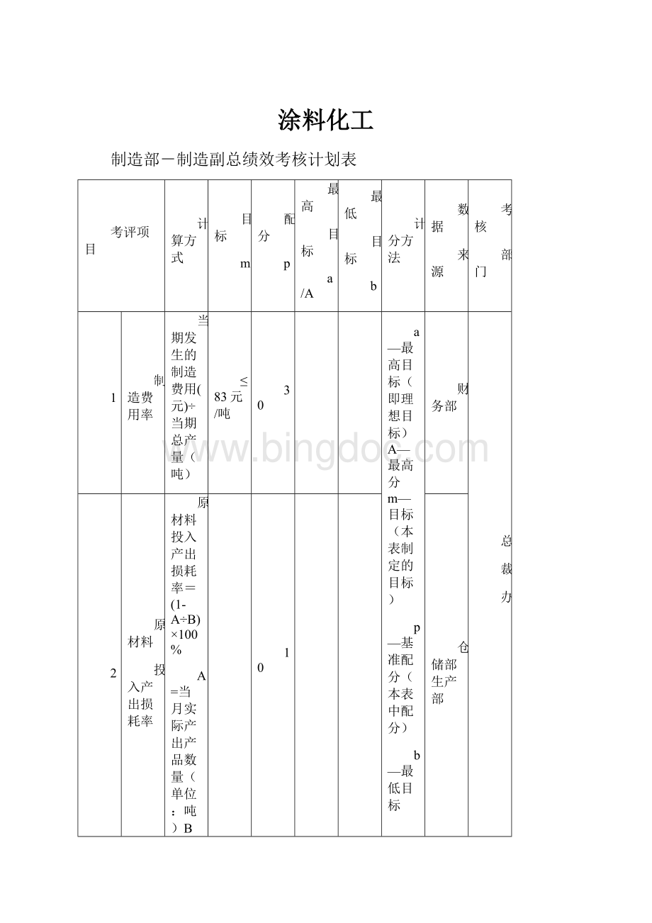 涂料化工.docx