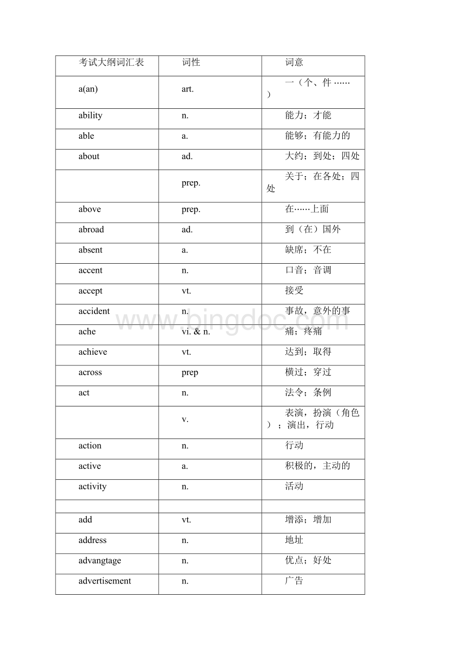 中考英语词汇大全精品.docx_第3页