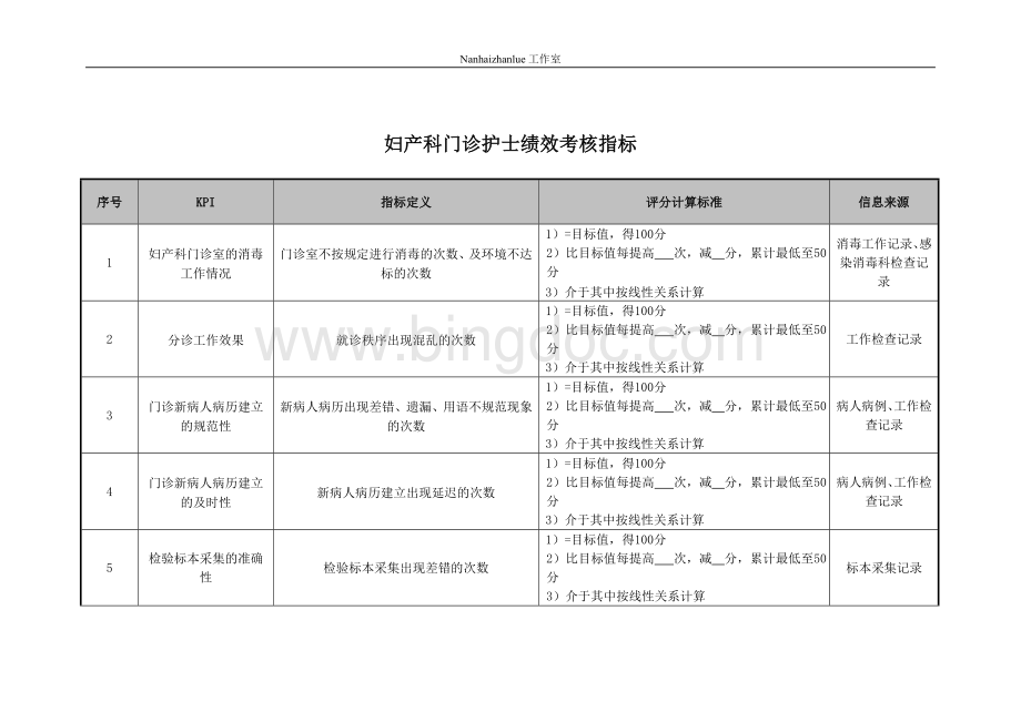 妇产科门诊护士绩效考核指标.docx