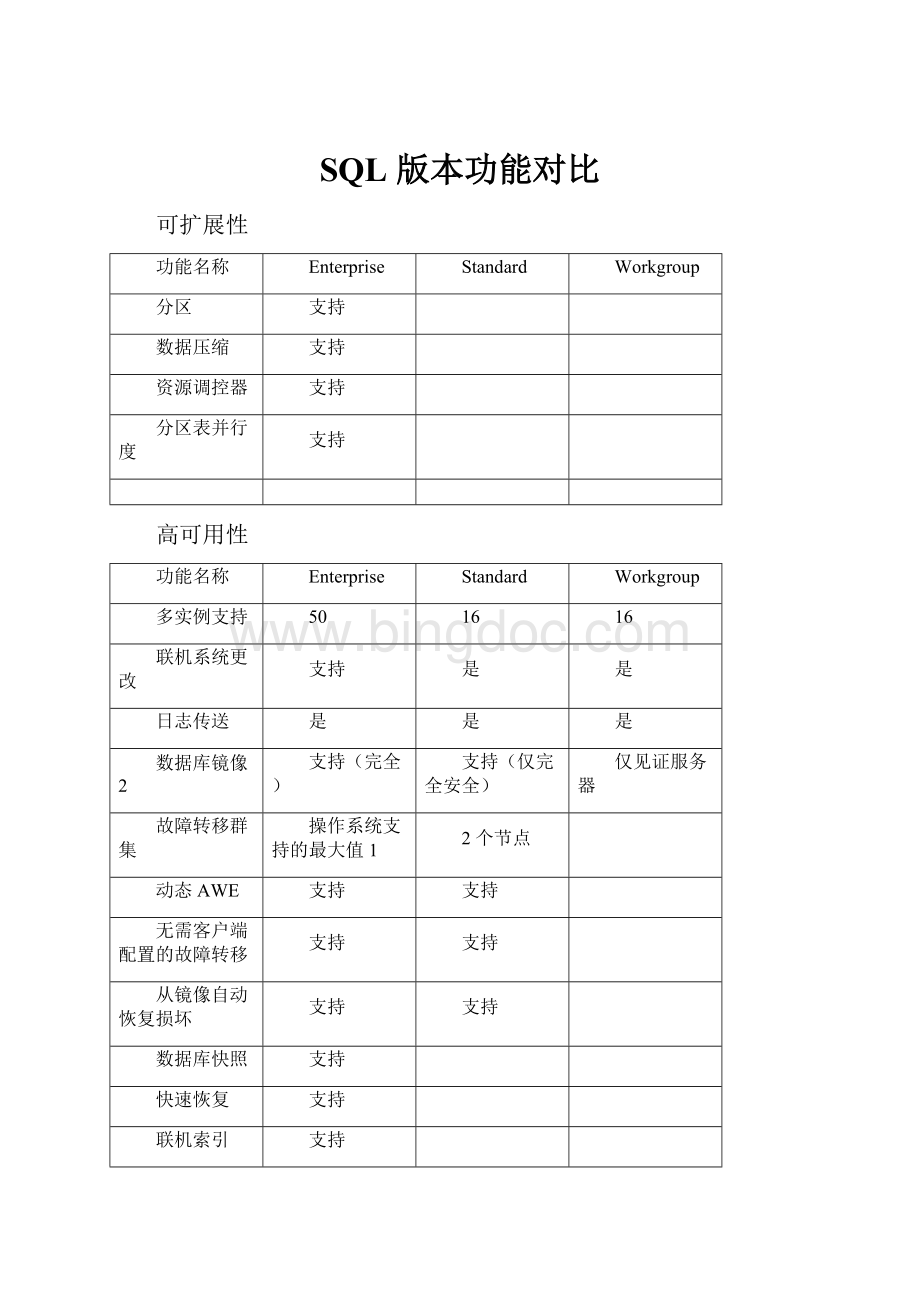 SQL 版本功能对比.docx