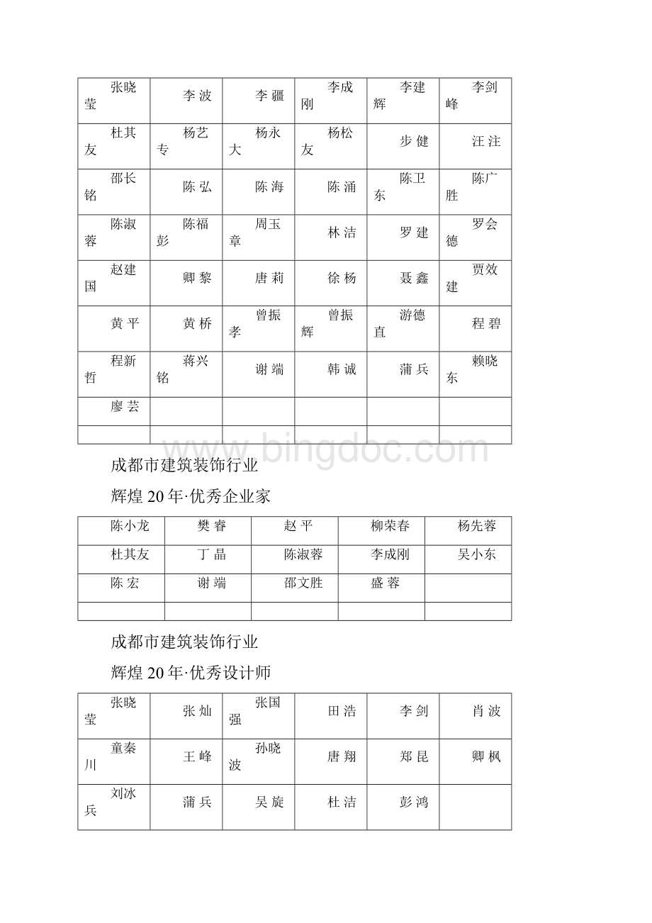 成都市建筑装饰行业.docx_第2页