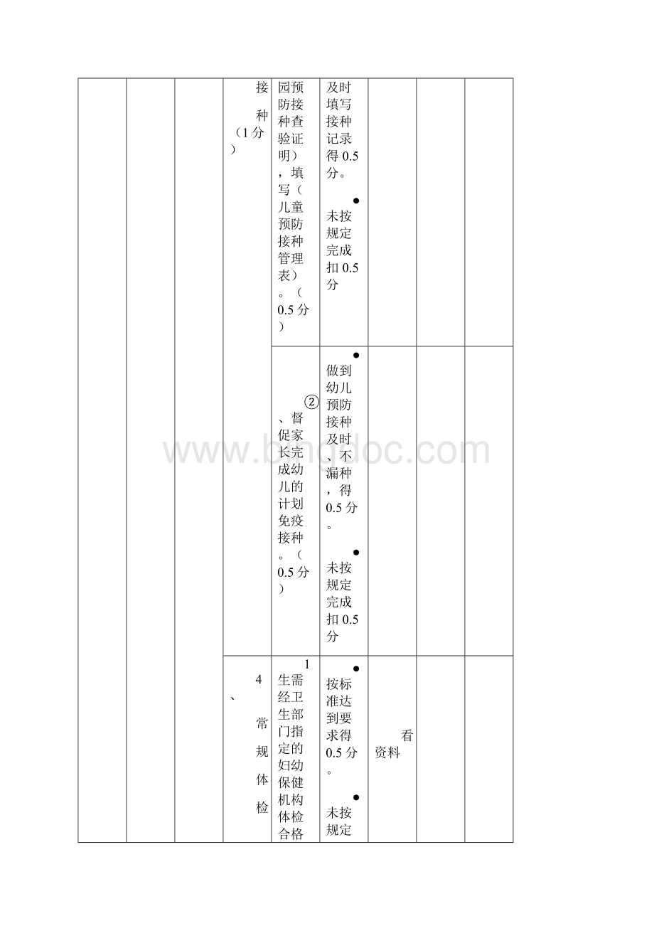 保健医生考核细则.docx_第3页