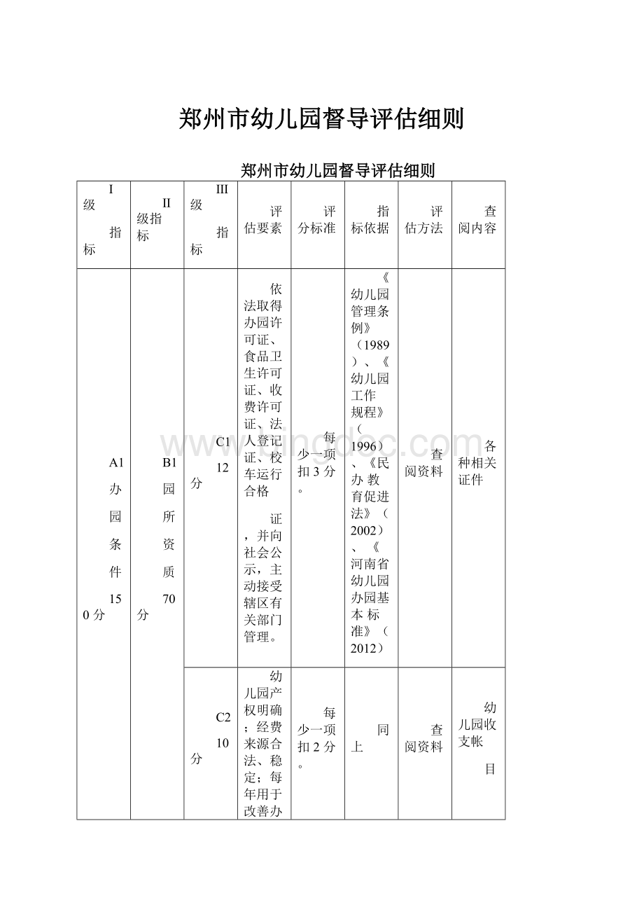 郑州市幼儿园督导评估细则.docx_第1页
