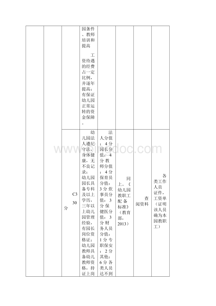 郑州市幼儿园督导评估细则.docx_第2页