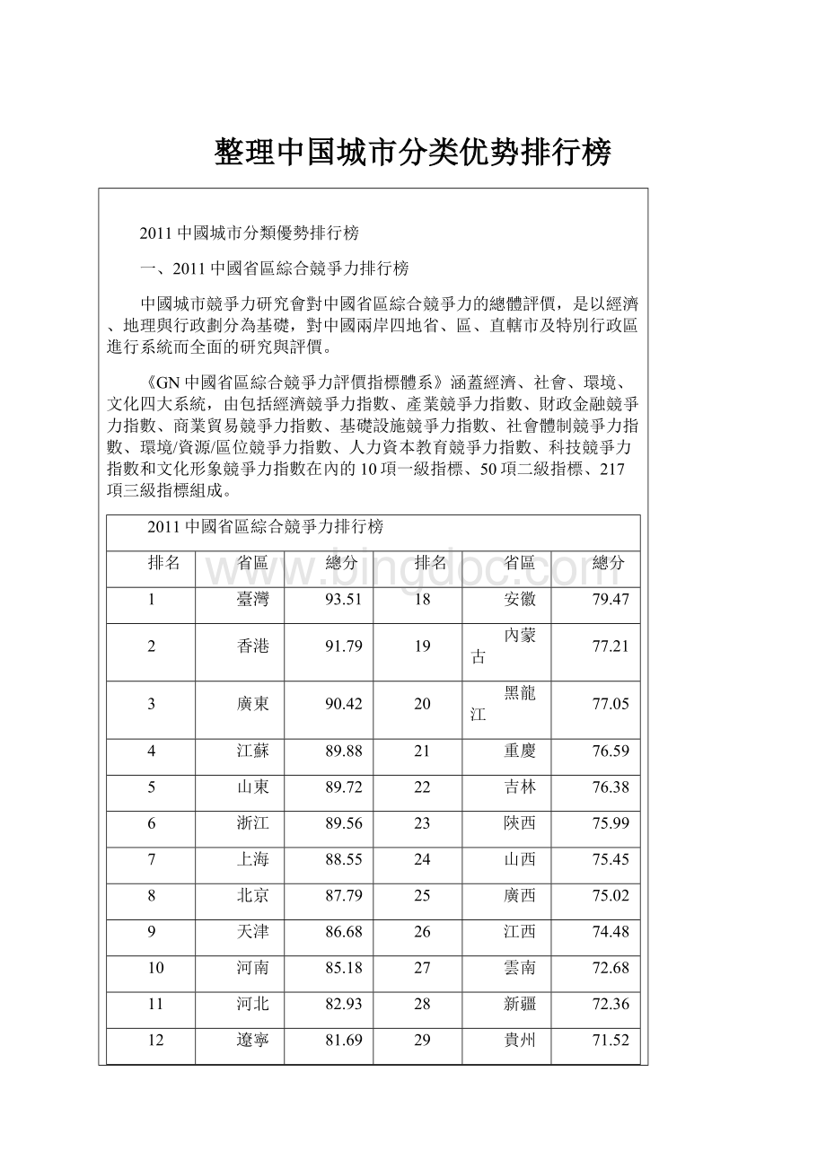 整理中国城市分类优势排行榜.docx_第1页