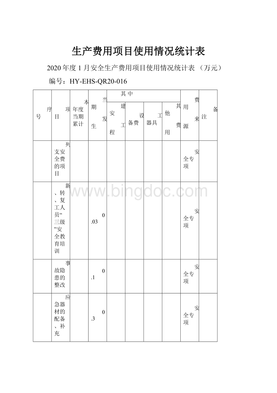 生产费用项目使用情况统计表.docx_第1页