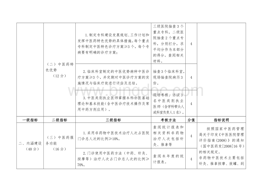 北京市中医、中西医结合医院绩效考核指标.docx_第3页