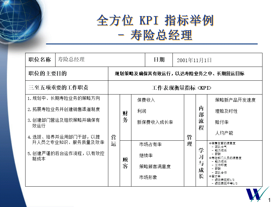 惠悦给平安十个职位设计的KPI.pptx_第1页