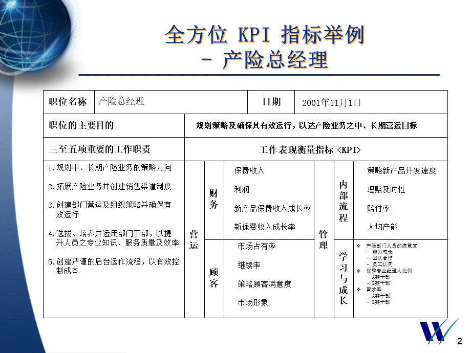 惠悦给平安十个职位设计的KPI.pptx_第2页