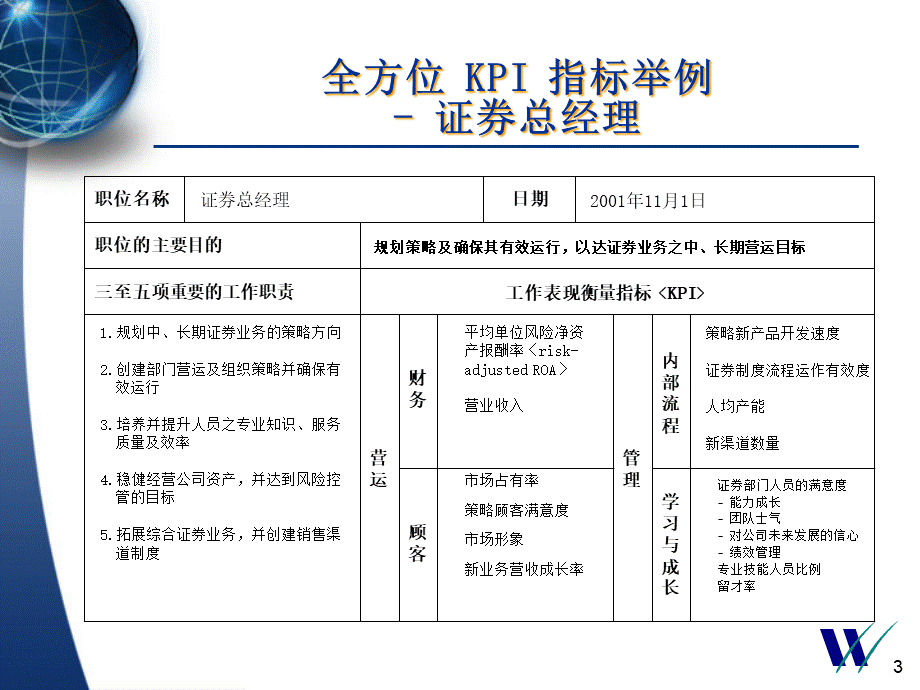 惠悦给平安十个职位设计的KPI.pptx_第3页