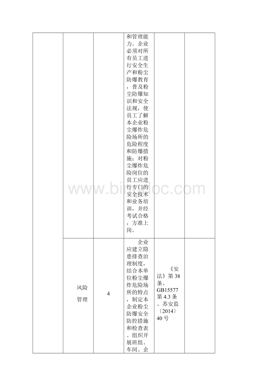 南京市粉尘涉爆企业安全生产专项检查表模板.docx_第3页