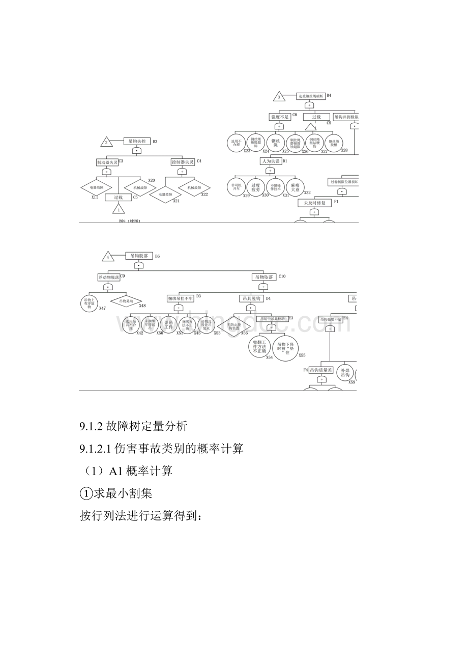 起重作业故障树模型分析汇总.docx_第2页