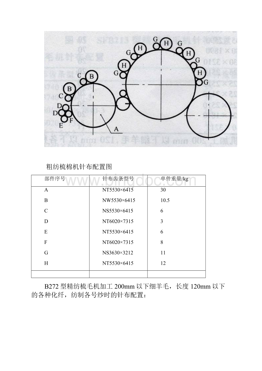 毛纺金属针布的选配.docx_第2页