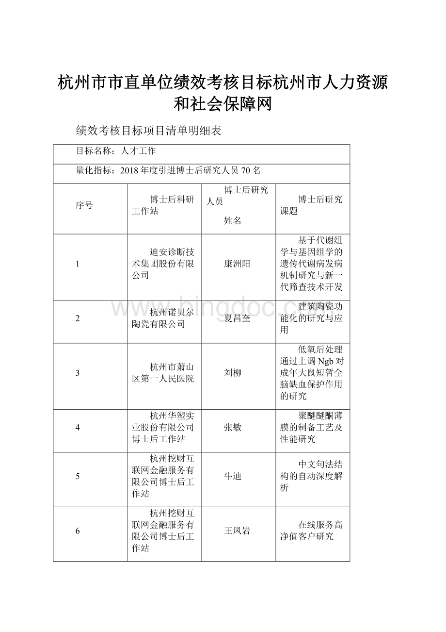 杭州市市直单位绩效考核目标杭州市人力资源和社会保障网.docx