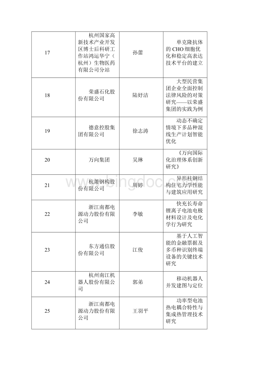 杭州市市直单位绩效考核目标杭州市人力资源和社会保障网.docx_第3页