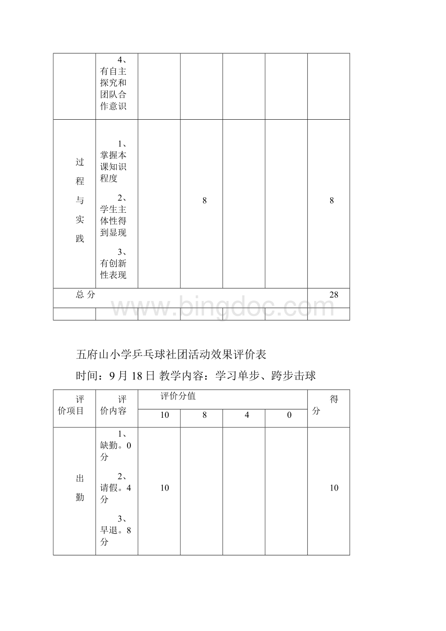乒乓球社团精彩活动效果评价与衡量表.docx_第2页