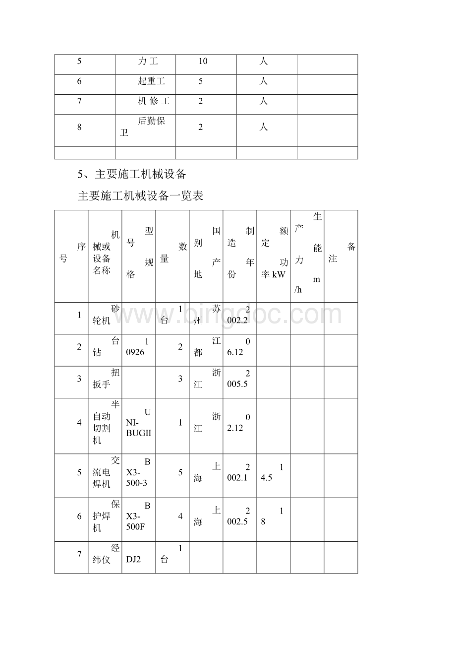 钢结构构件加工方案.docx_第3页