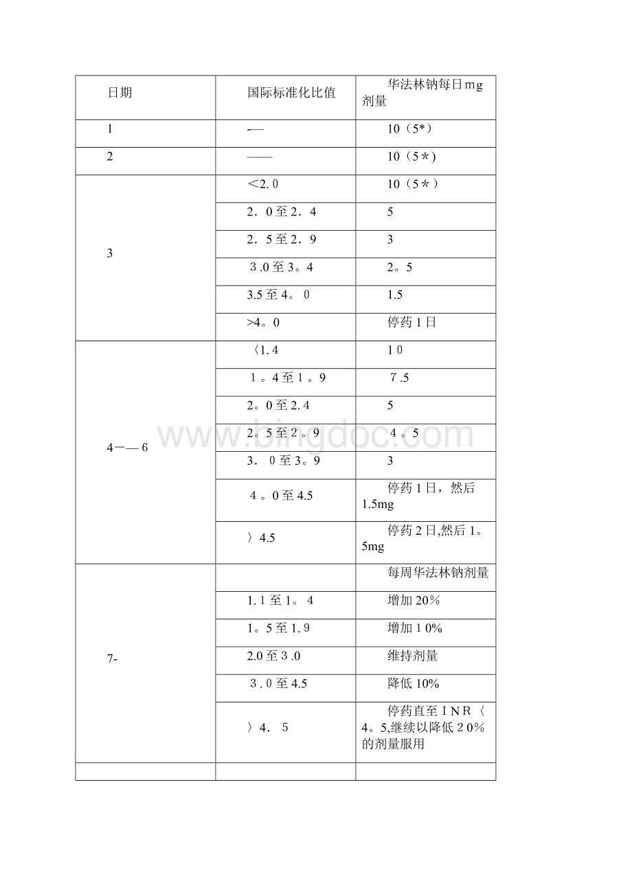 华法林药物说明书1.docx_第2页