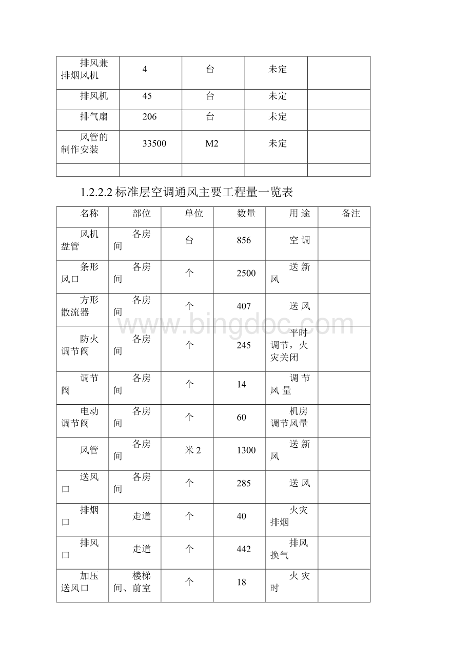 中联部机电项目经理部机电施工组织设计完整版.docx_第3页