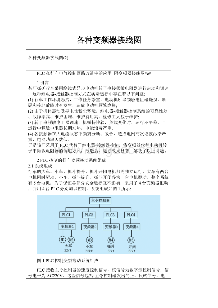 各种变频器接线图.docx