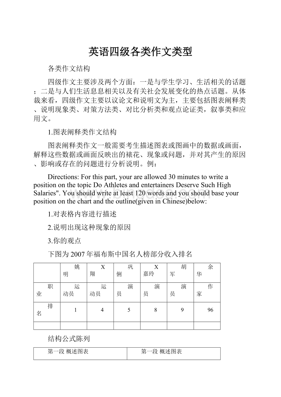 英语四级各类作文类型.docx_第1页