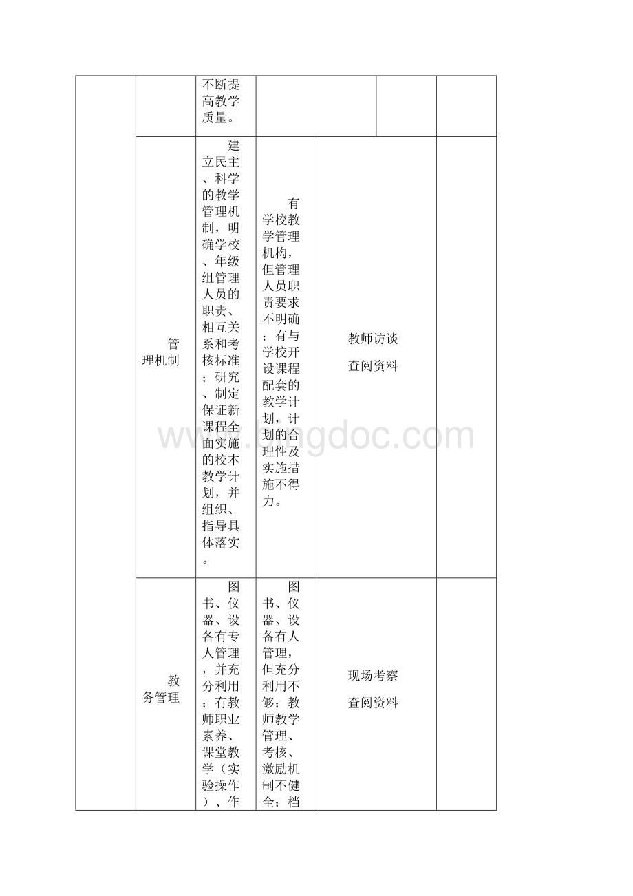 河北省义务教育阶段学校评估标准新.docx_第3页