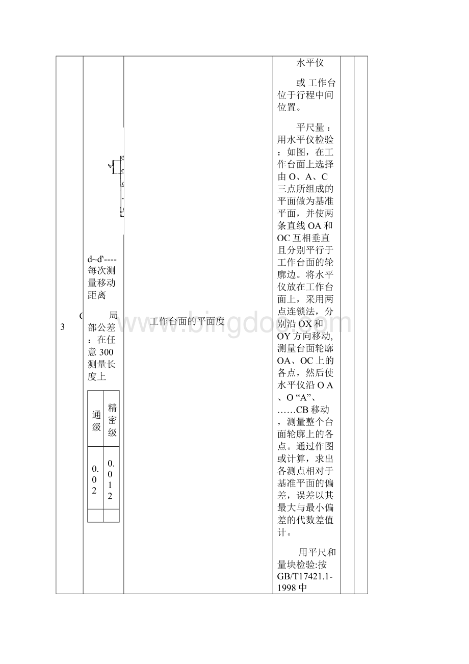 数控铣床精度检验表.docx_第3页